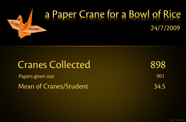 Cranes Stat